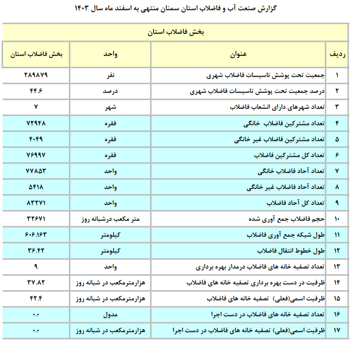 fazelab1403.png